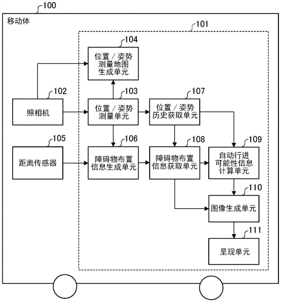 信息处理装置及方法、自主行进机器人装置和存储介质