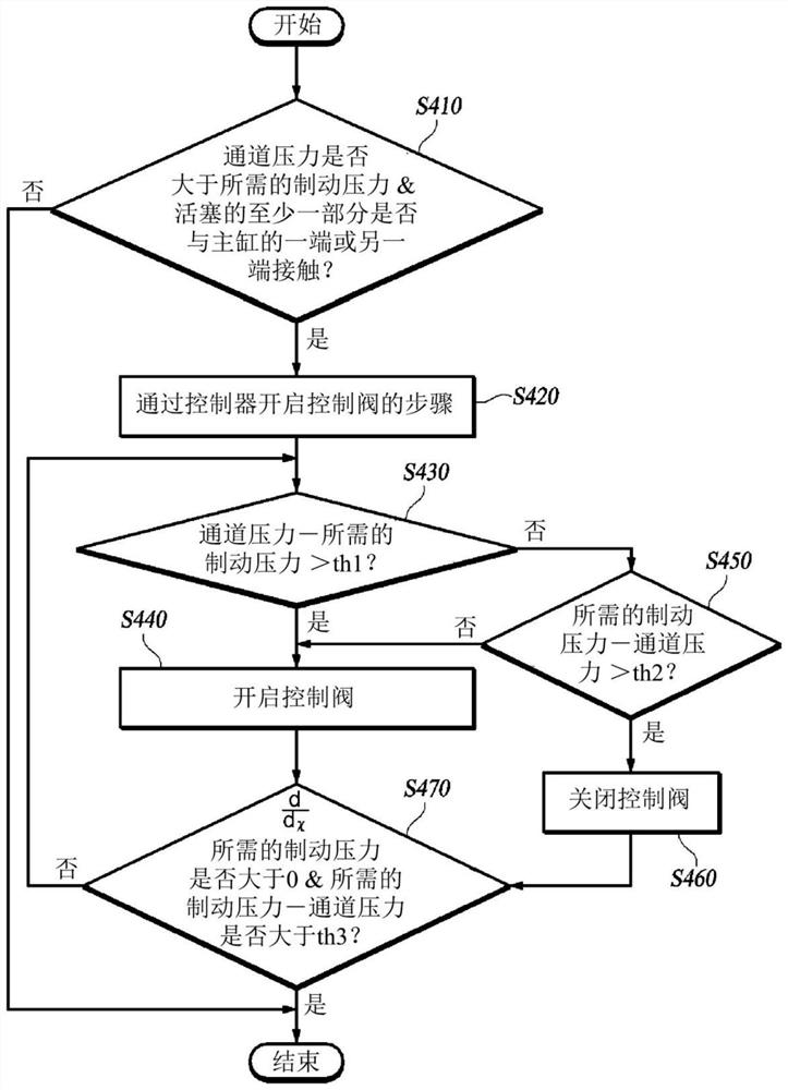 车辆制动装置及其控制方法