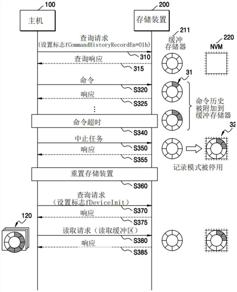 存储装置及其操作方法