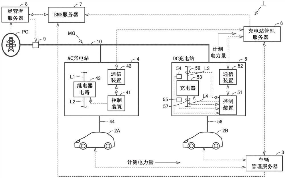 电力系统及电力计算方法