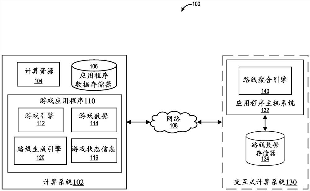 游戏应用程序的虚拟环境内的路线生成系统