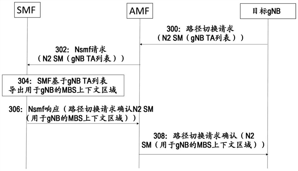 用于提供多播服务的系统的方法和装置