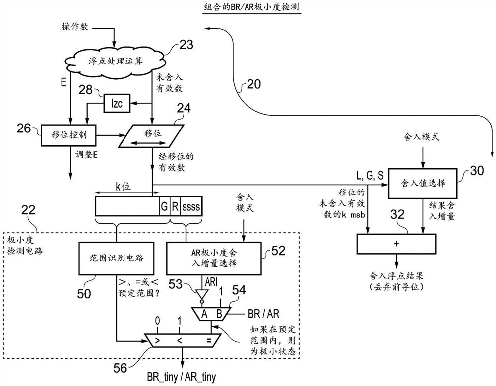 极小度检测