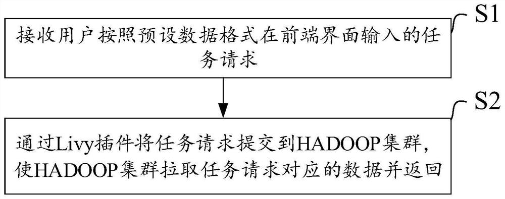 一种数据拉取方法、系统、存储介质和电子设备