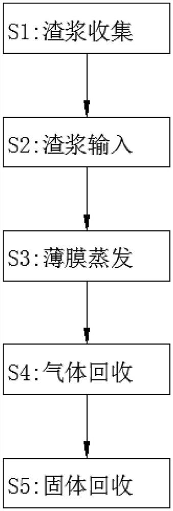 一种三氯氢硅生产残液处理方法