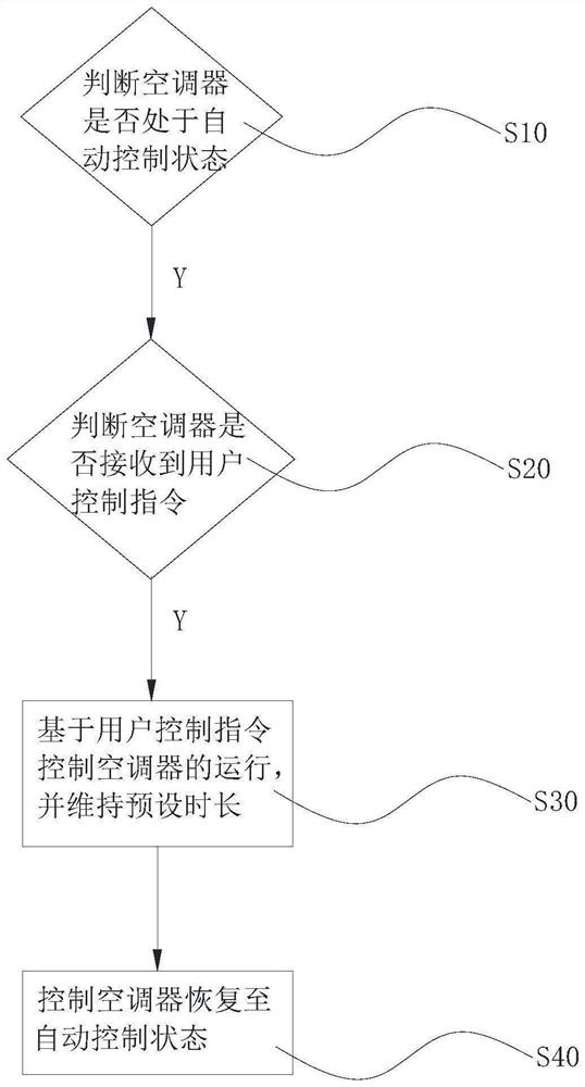 空调器及其控制方法、计算机可读存储介质