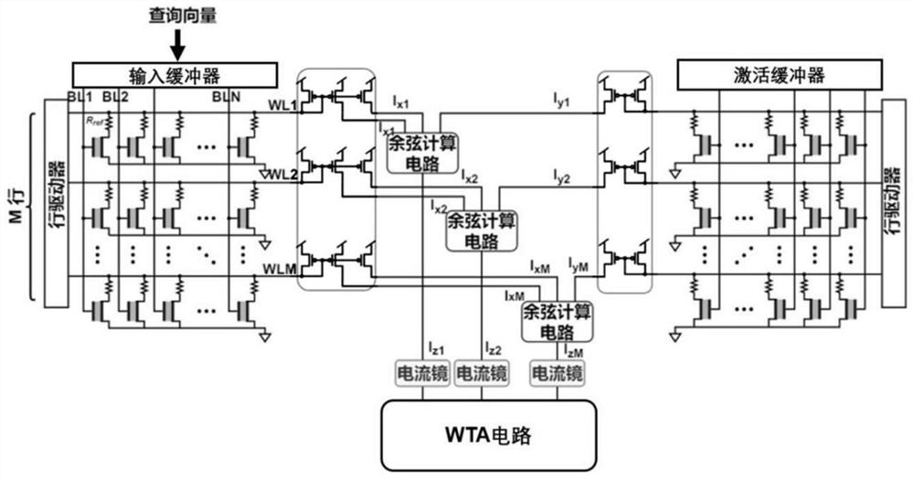 一种用于余弦距离最近邻搜索的存内计算架构及操作方法