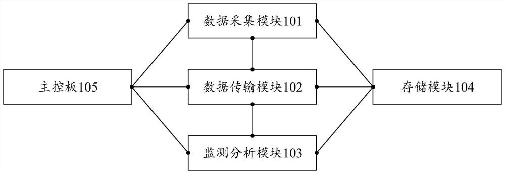 一种电容器运行状况监测系统