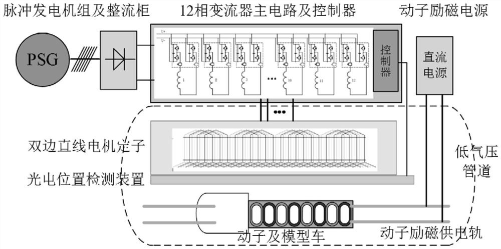 高速轨道交通同步直线电机牵引系统完整建模分析方法