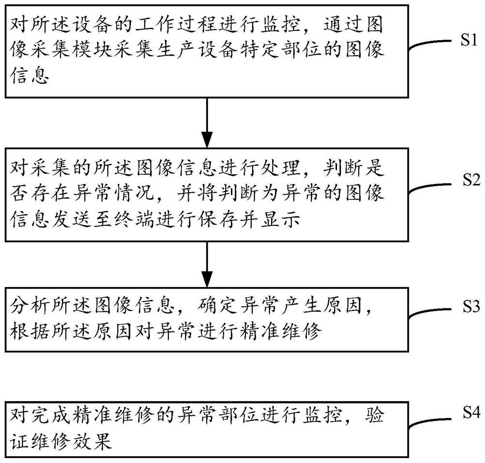 一种基于机器视觉自学习的设备维修方法及装置