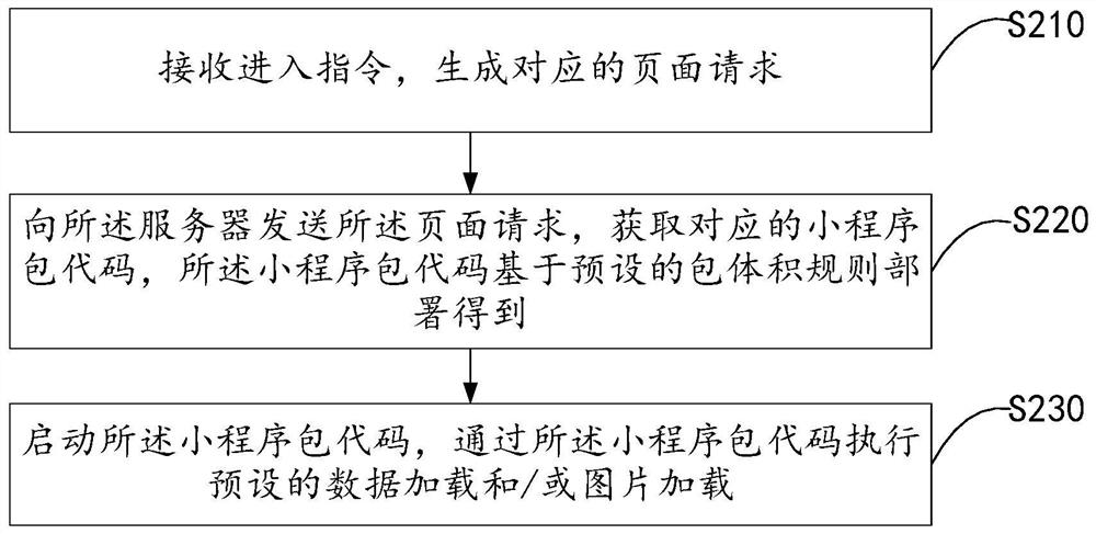 小程序加载方法、装置、终端设备以及存储介质