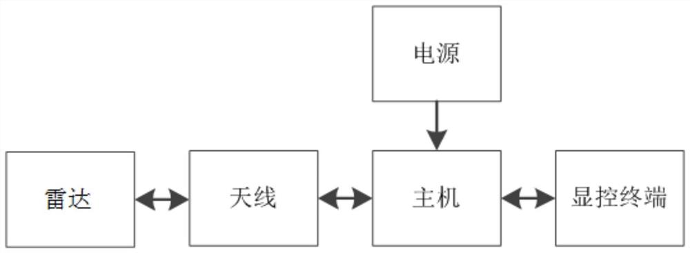 一种雷达参数测量误差估计系统及方法