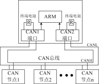 一种逻辑环形CAN总线组网与智能重构方法