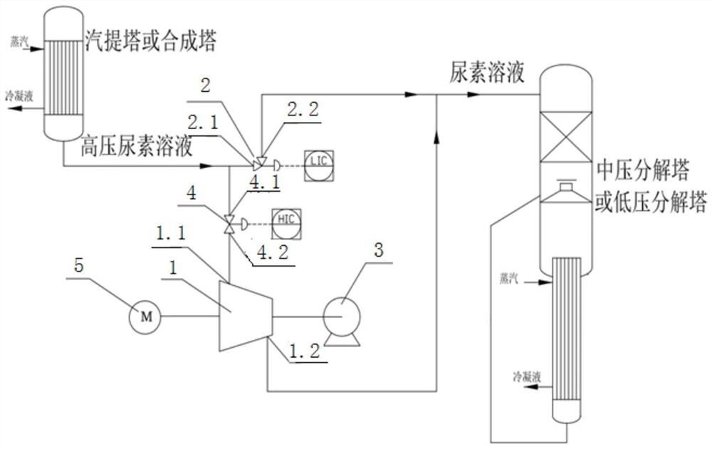 一种尿素装置用高压尿素溶液减压节能装置及工艺方法