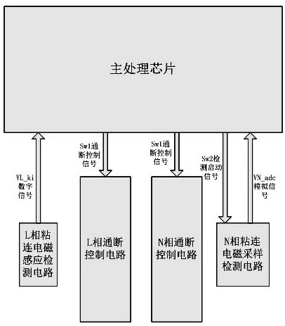 一种交流充电桩连接器触点粘连故障检测电路及方法