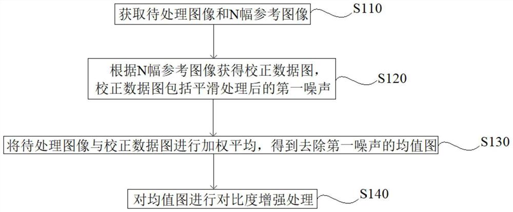 图像处理方法、装置、电子设备和存储介质