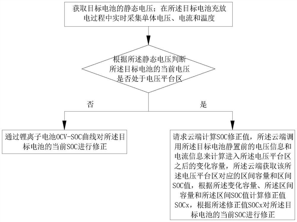 一种锂离子电池SOC修正方法、系统、设备及介质