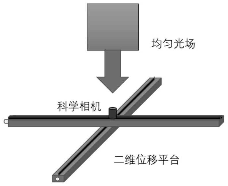 一种光源均匀度测试装置及其测试方法