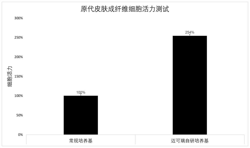 一种细胞培养基添加剂及培养基