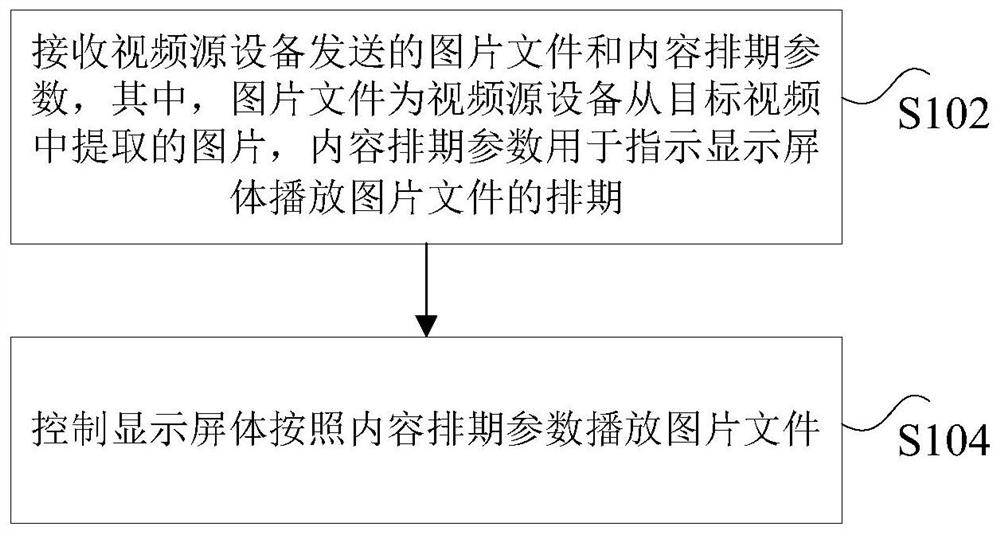 视频播放方法、装置、非易失性存储介质及显示屏控制器