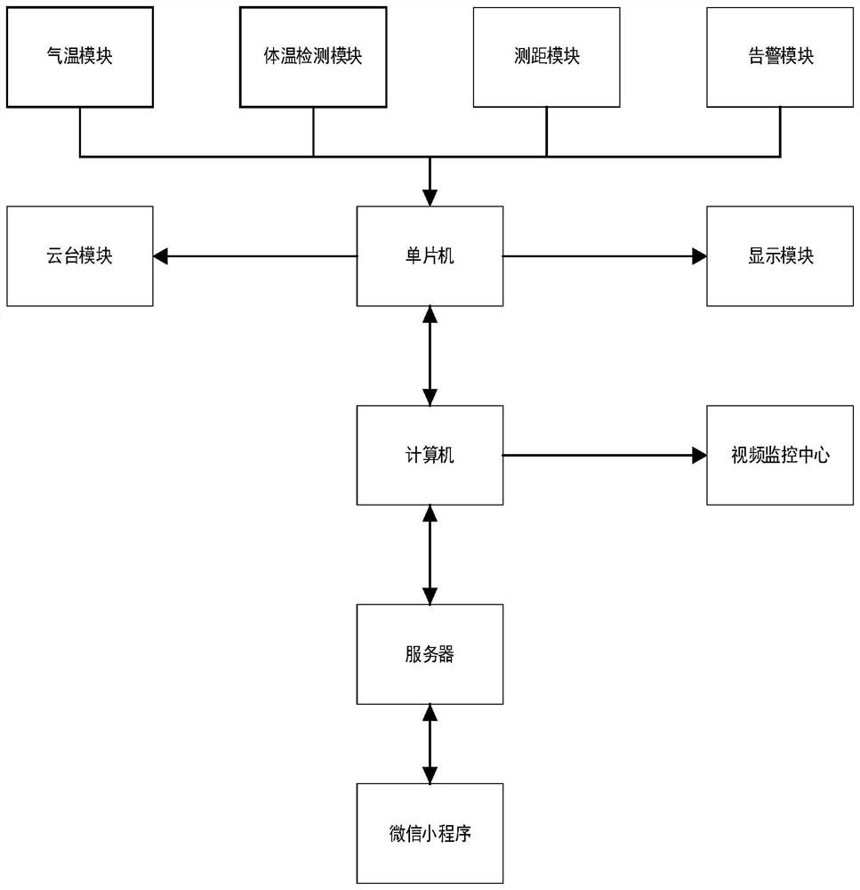 一种基于目标检测的体温监测系统及方法