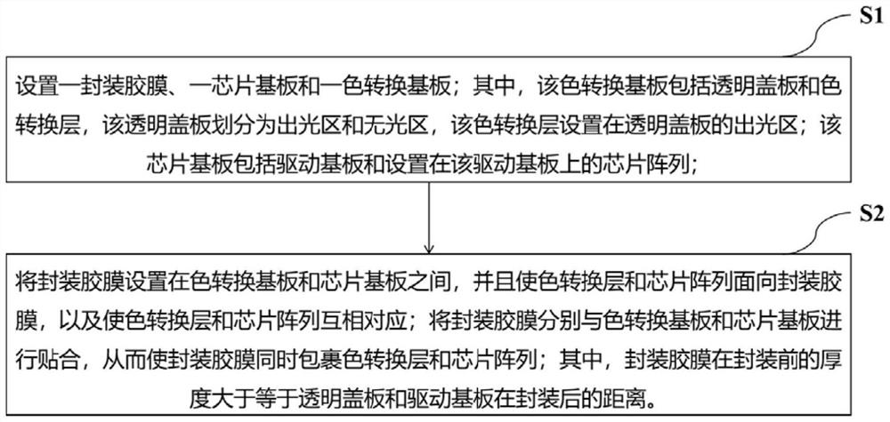 一种显示模组的制备方法及一种显示模组