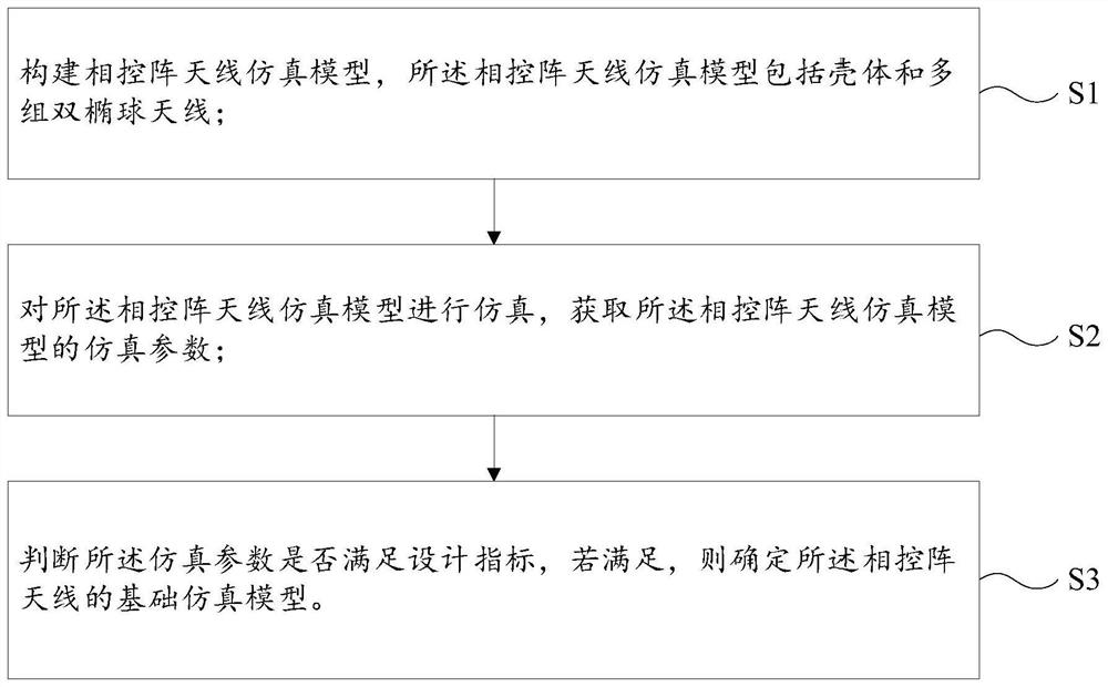 一种椭球相控阵天线设计方法