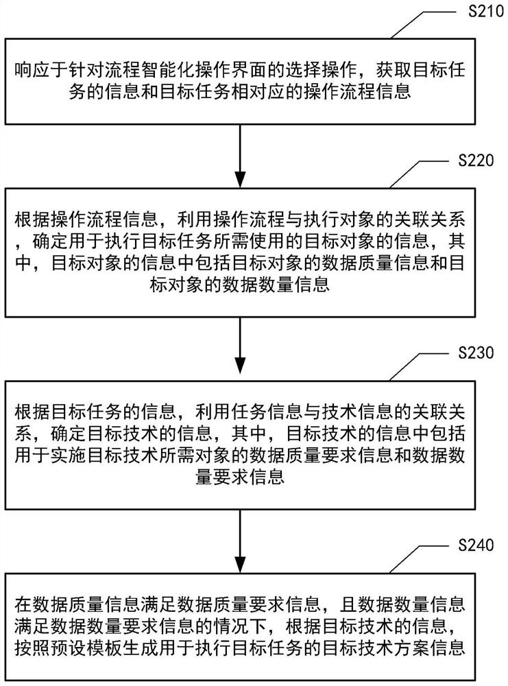 信息生成方法、装置、设备及存储介质