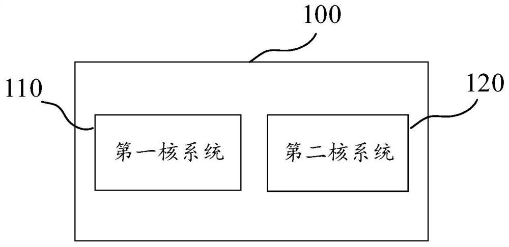 一种芯片、车用音源播放方法、车载设备及存储介质