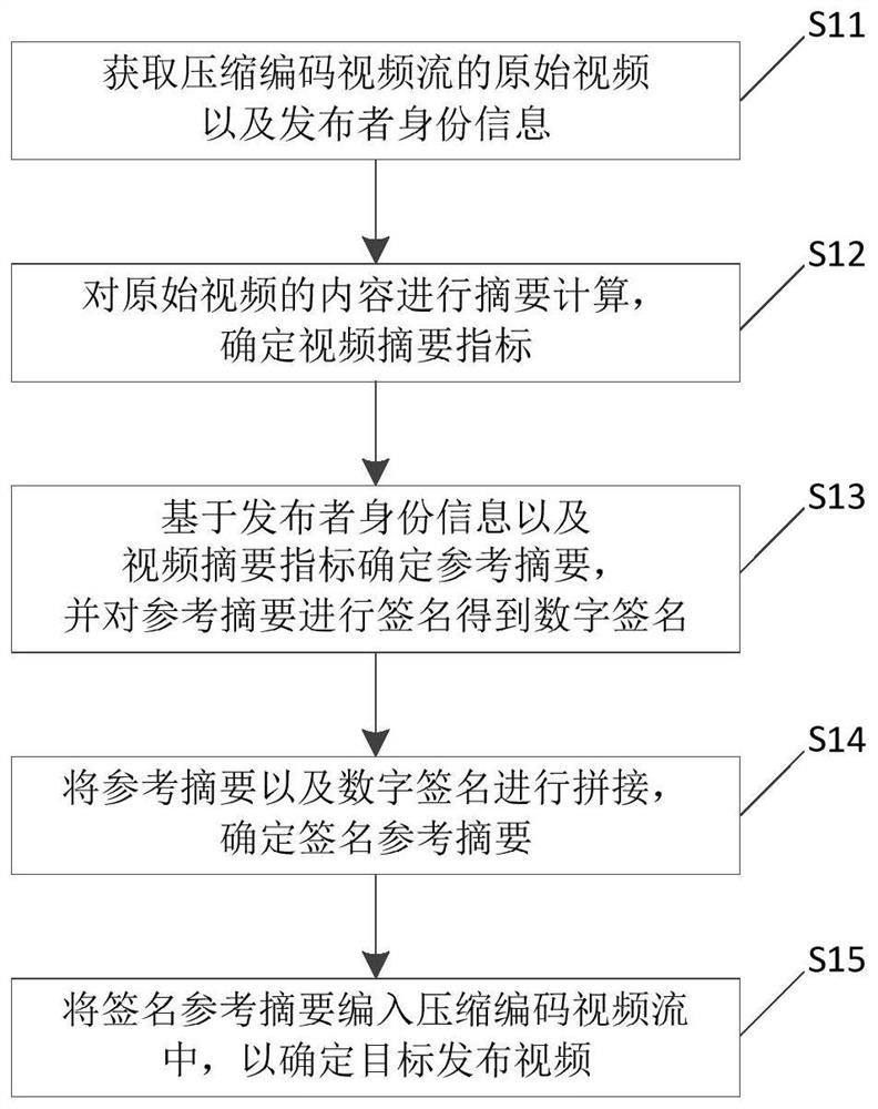 视频播放方法、电子设备及存储介质