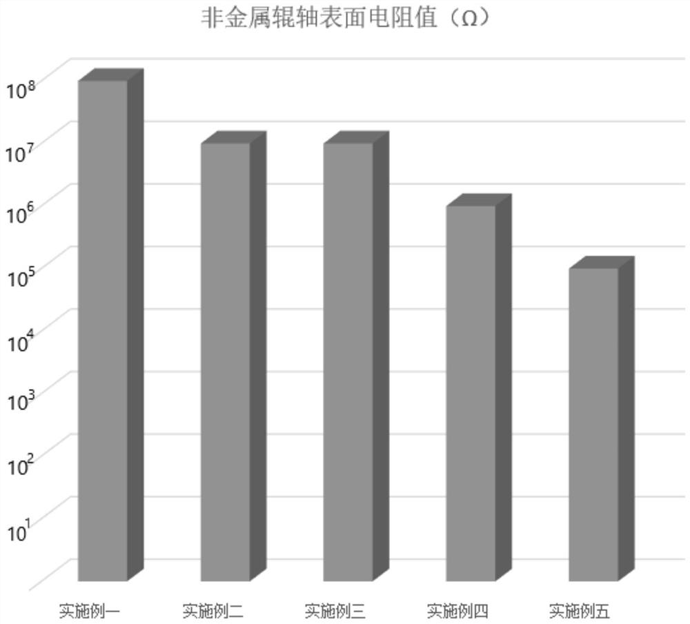 一种非金属辊轴的防静电涂层