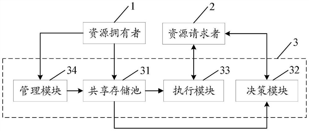 一种基于区块链的交易平台及交易方法