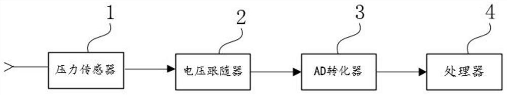 一种应用于飞机压力传感器的采集装置及校准方法