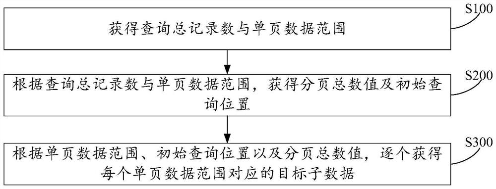 数据查询方法、装置、电子设备及计算机可读存储介质