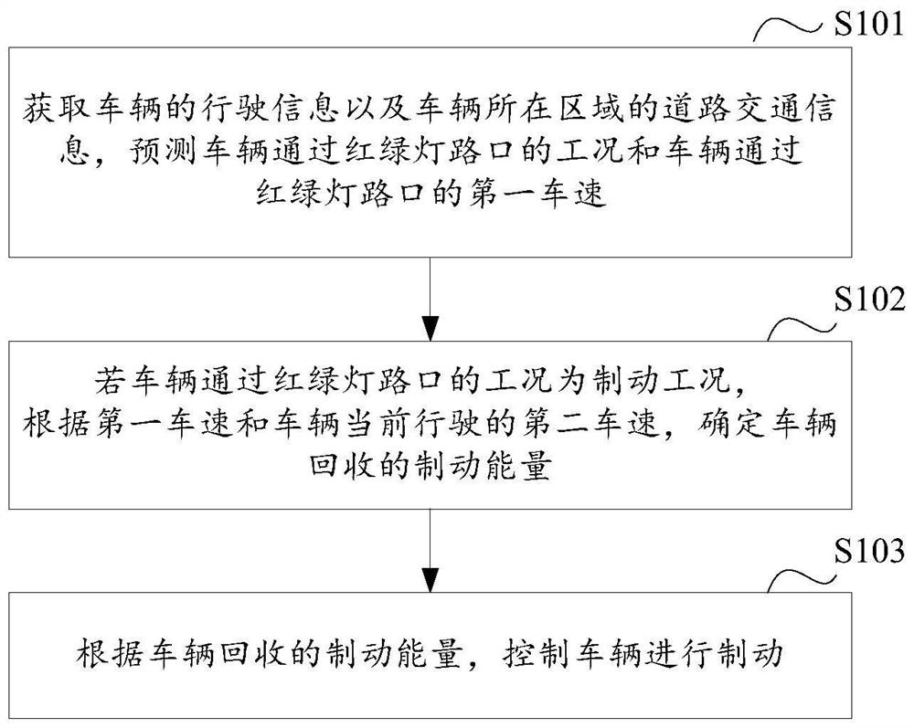 一种车辆控制方法及装置