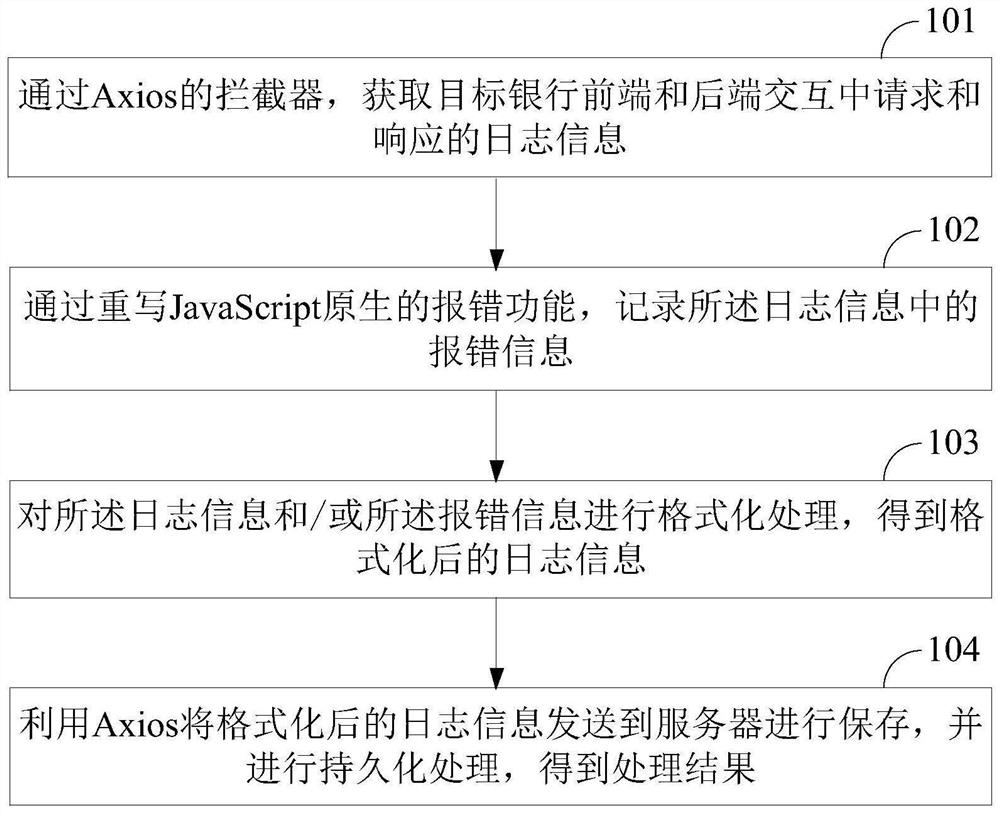 一种可配置的银行微服务管理方法、装置及设备