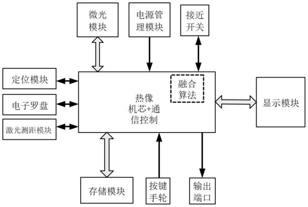 手持融合望远镜以及图像融合方法