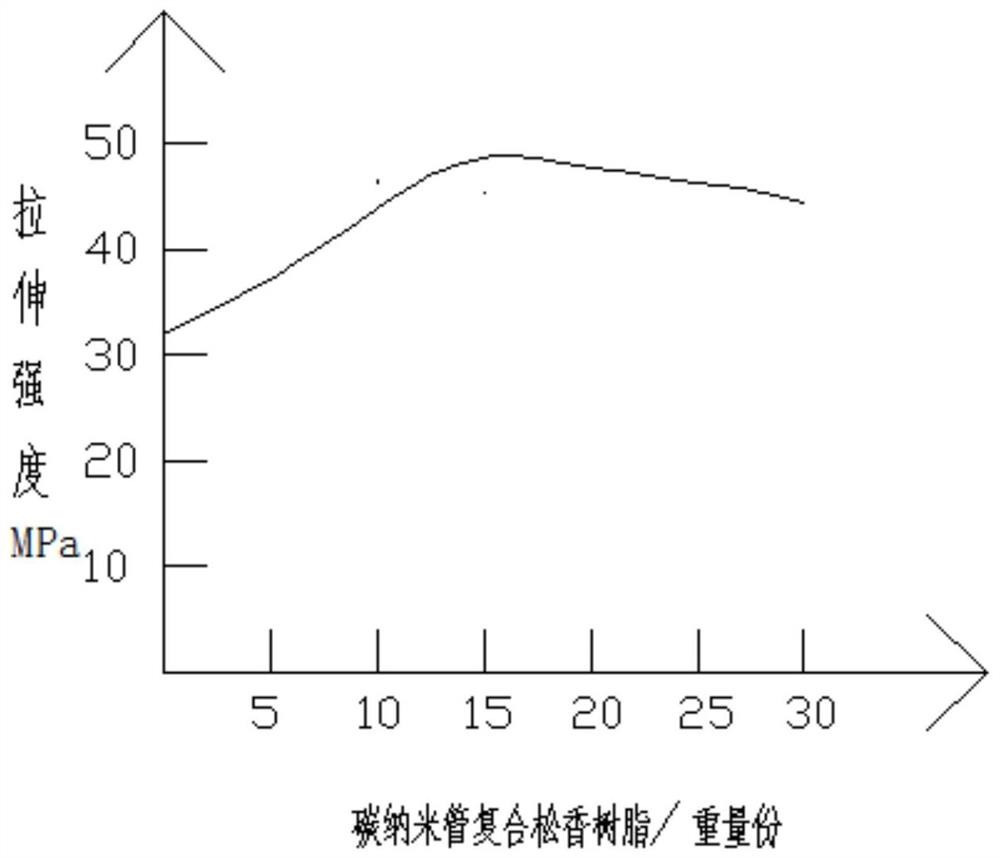 一种强度高的PE管材材料及其生产工艺