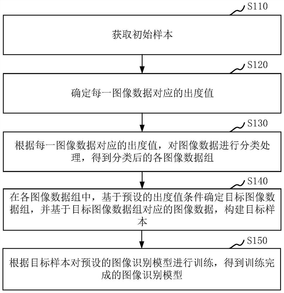 图像数据处理方法、装置、电子设备及存储介质