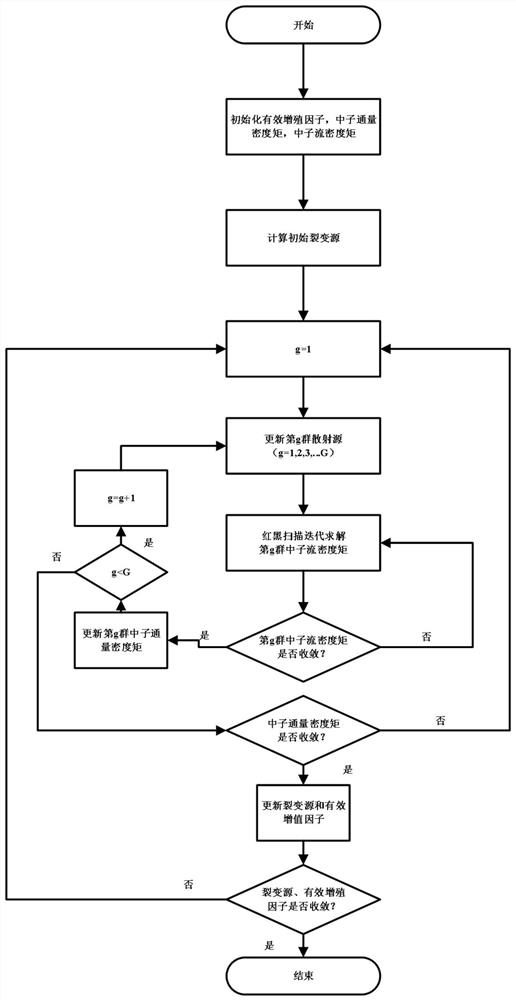 压水堆CRUD轴向线性截面变化的中子学模拟方法