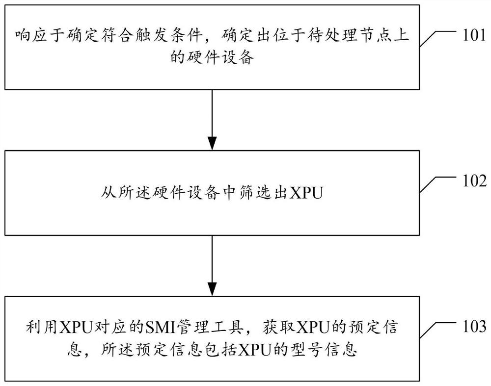 信息获取方法、装置、电子设备及存储介质