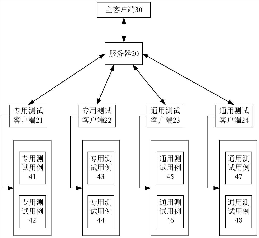 分布式智能卡自动测试方法及测试系统