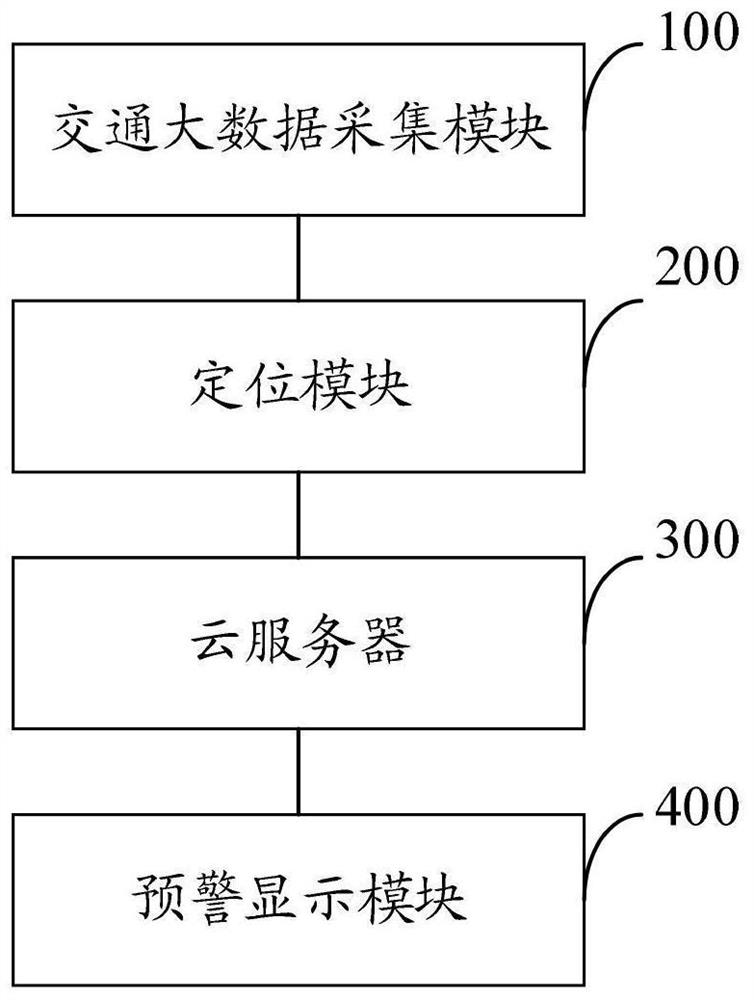 一种交通大数据分析预警平台