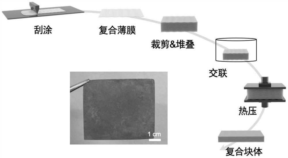 一种仿贝壳液态金属-海藻酸钠-文石片纳米复合块体材料的制备方法