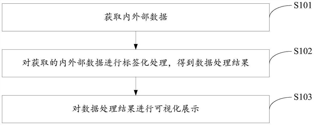 一种全域风险监测预警方法及系统