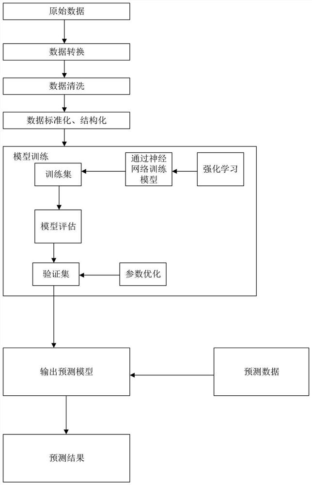 一种多疾病风险预测模型训练方法