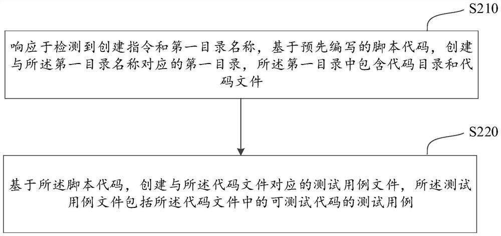 一种文件的创建方法和相关装置