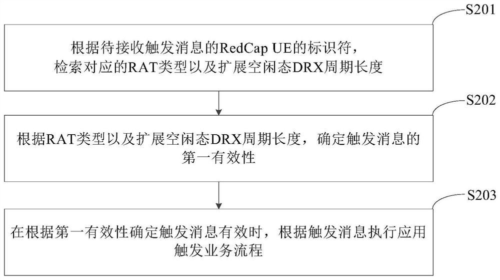 终端设备的触发方法、装置、设备及存储介质