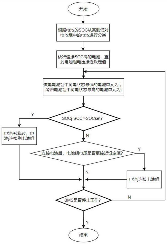 全周期电压稳定的电池