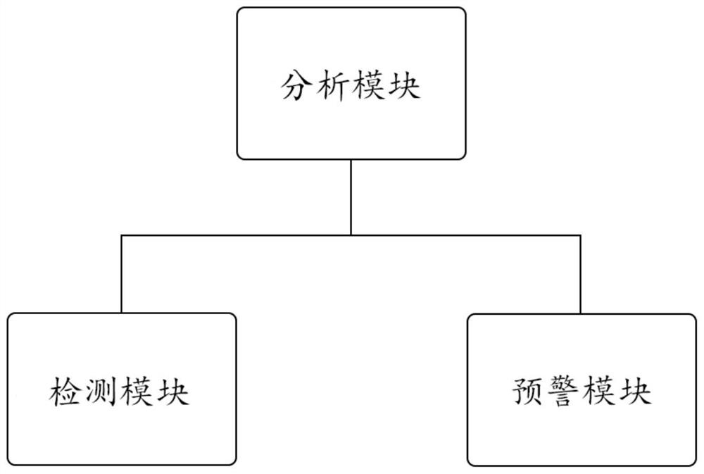 一种基于煤矿温湿度检测的预警系统